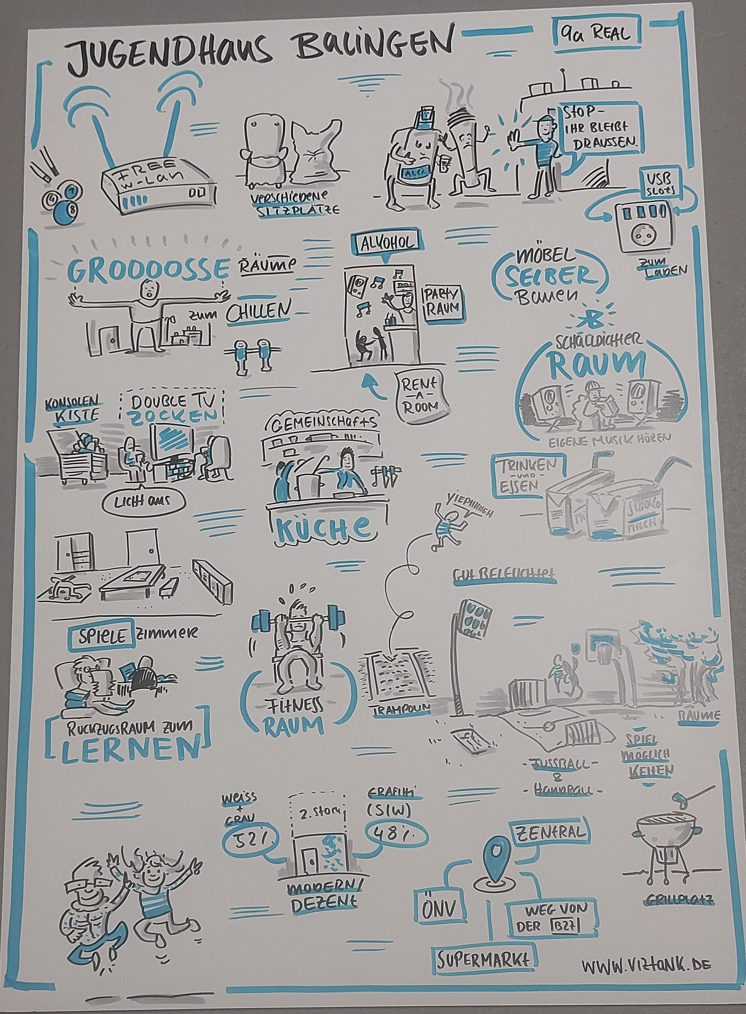 Graphical Recording mit Ideen für das Jugendhaus Balingen