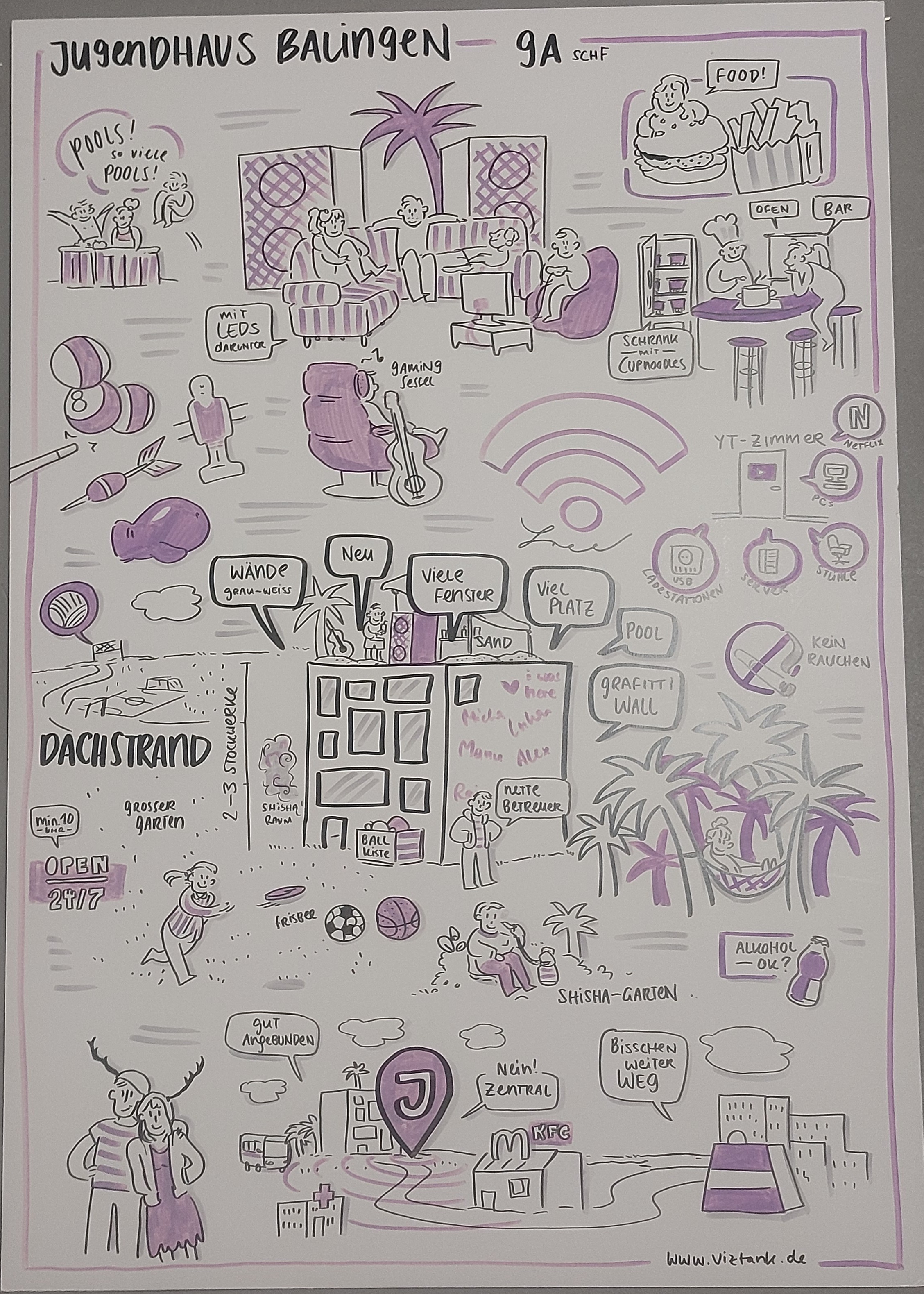 Graphical Recording mit Ideen einer Schulklasse für das Jugendhaus Balingen