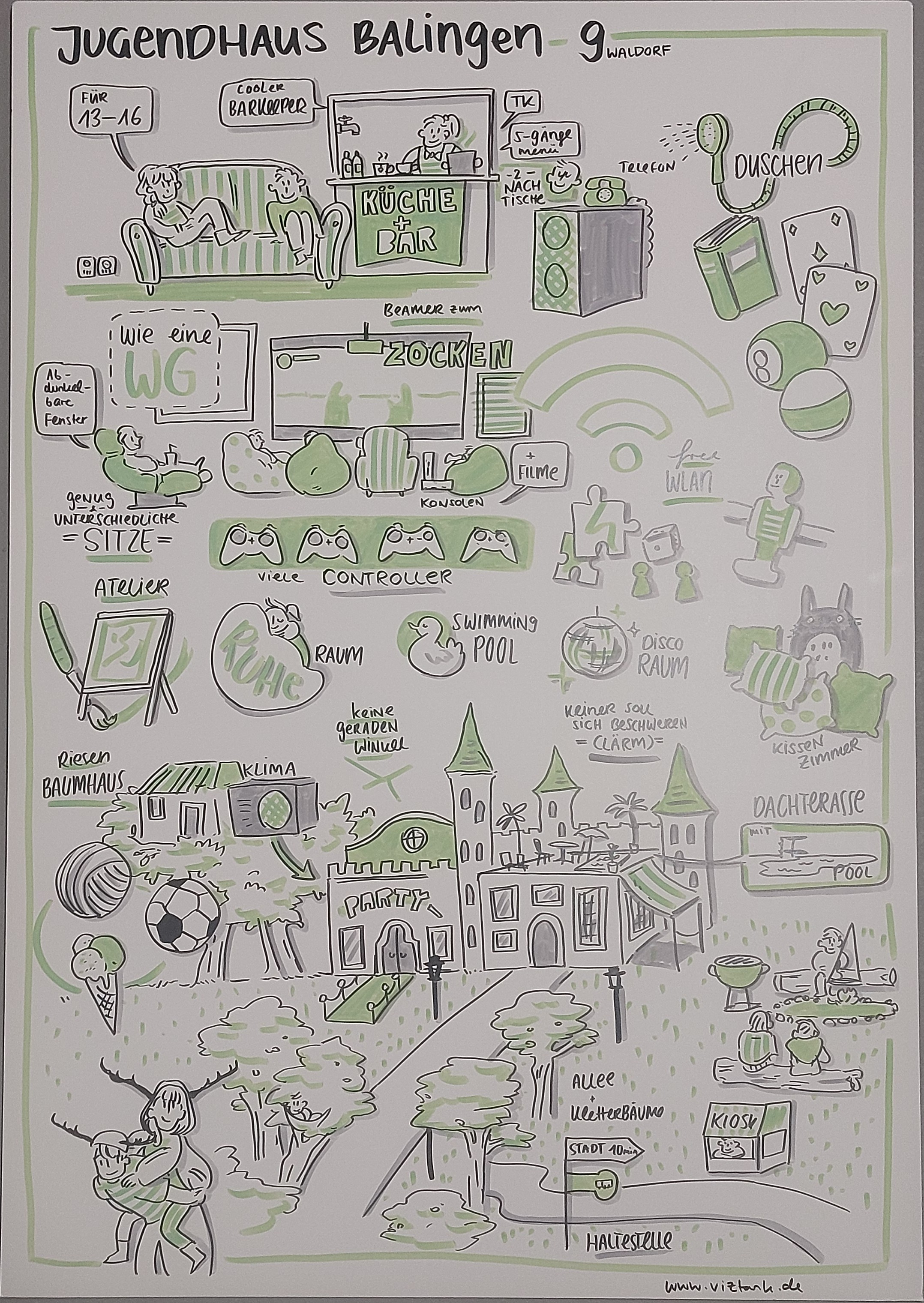 Graphical Recording mit Ideen einer Schulklasse für das Jugendhaus Balingen