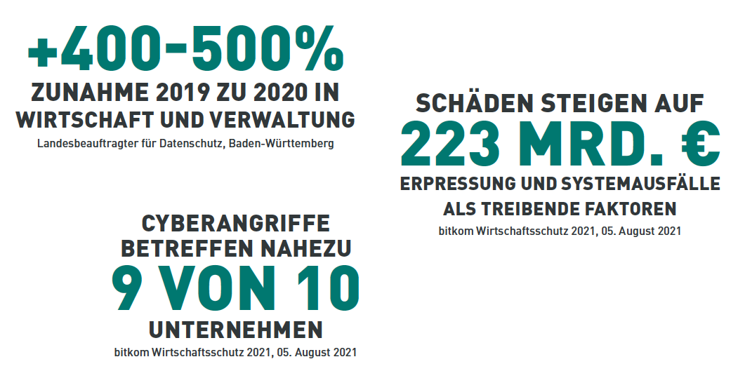 Zahlen und Fakten zu Cybersecurity
