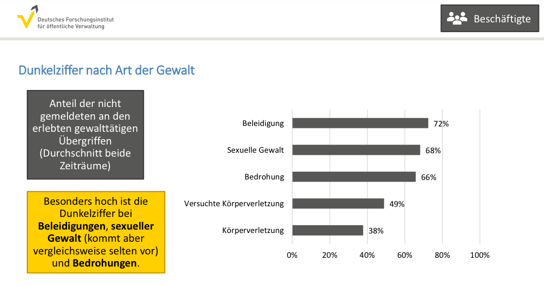 Studie zu Gewalt gegen Beschäftigte im öffentlichen Dienst 8