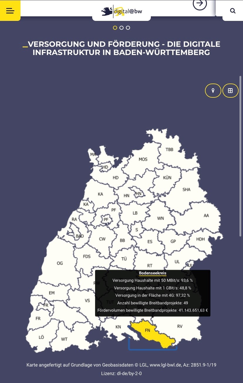 Dashboard Digitalisierung 