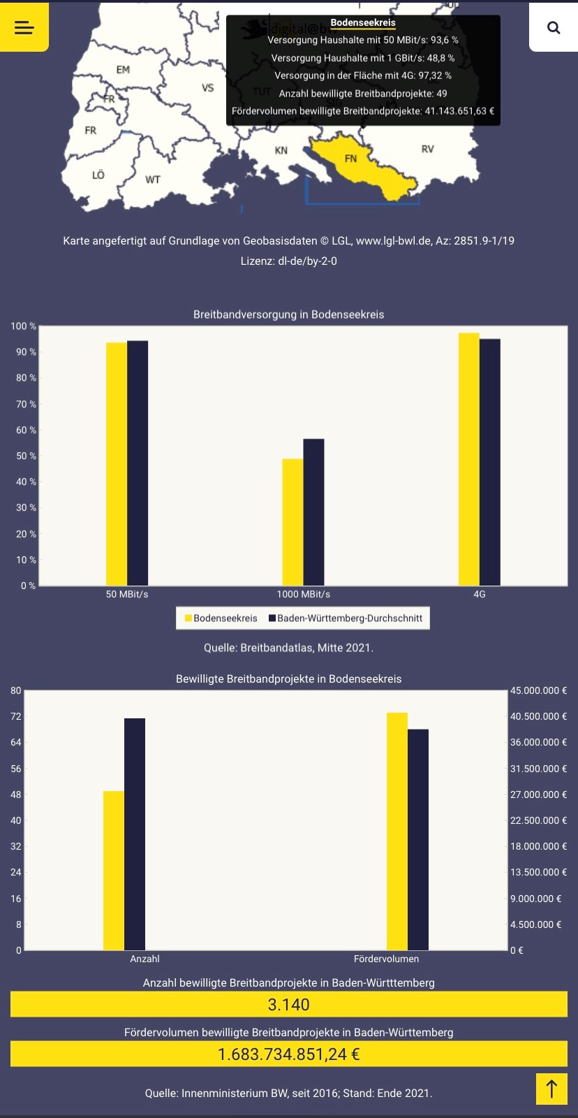 Dashboard digitale Infrastruktur
